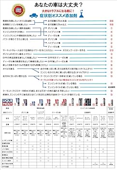 Amazon.co.jp: LIQUI MOLY ラジエーター 漏れ止め剤 ラジエター